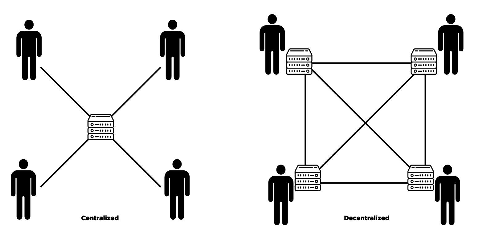 Centralized-vs-Decentraized