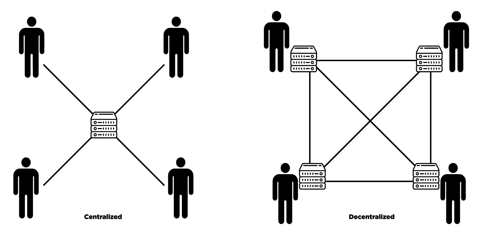 W3BT-Blockchain-decentralized-vs-centralized
