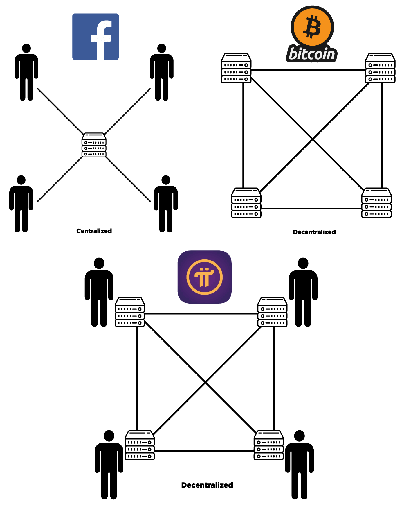 Is pi cryptocurrency a pyramid scheme